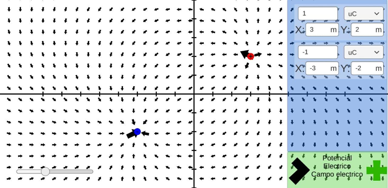 Campo – potencial eléctrico I