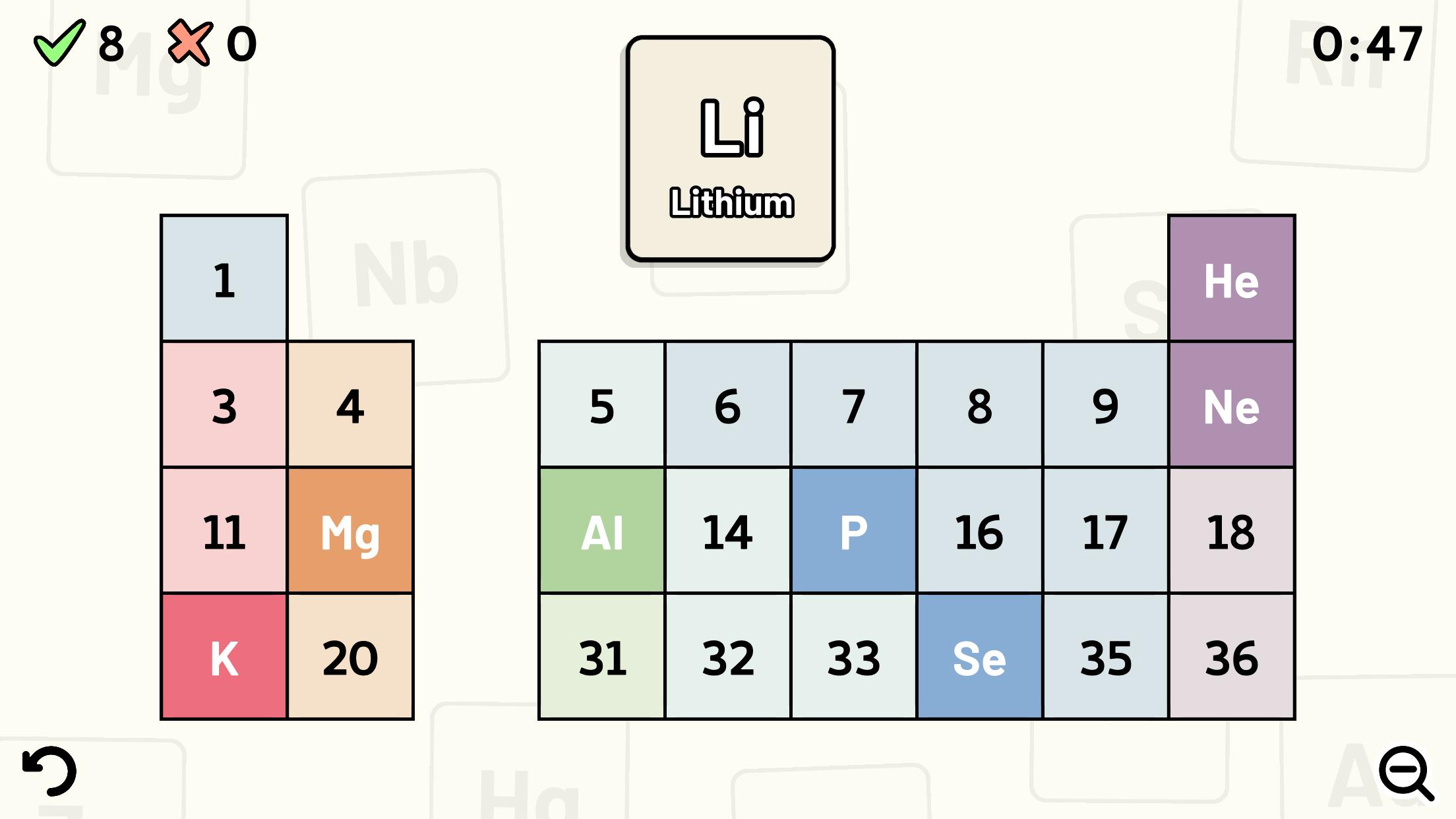 Periodic Table Quiz