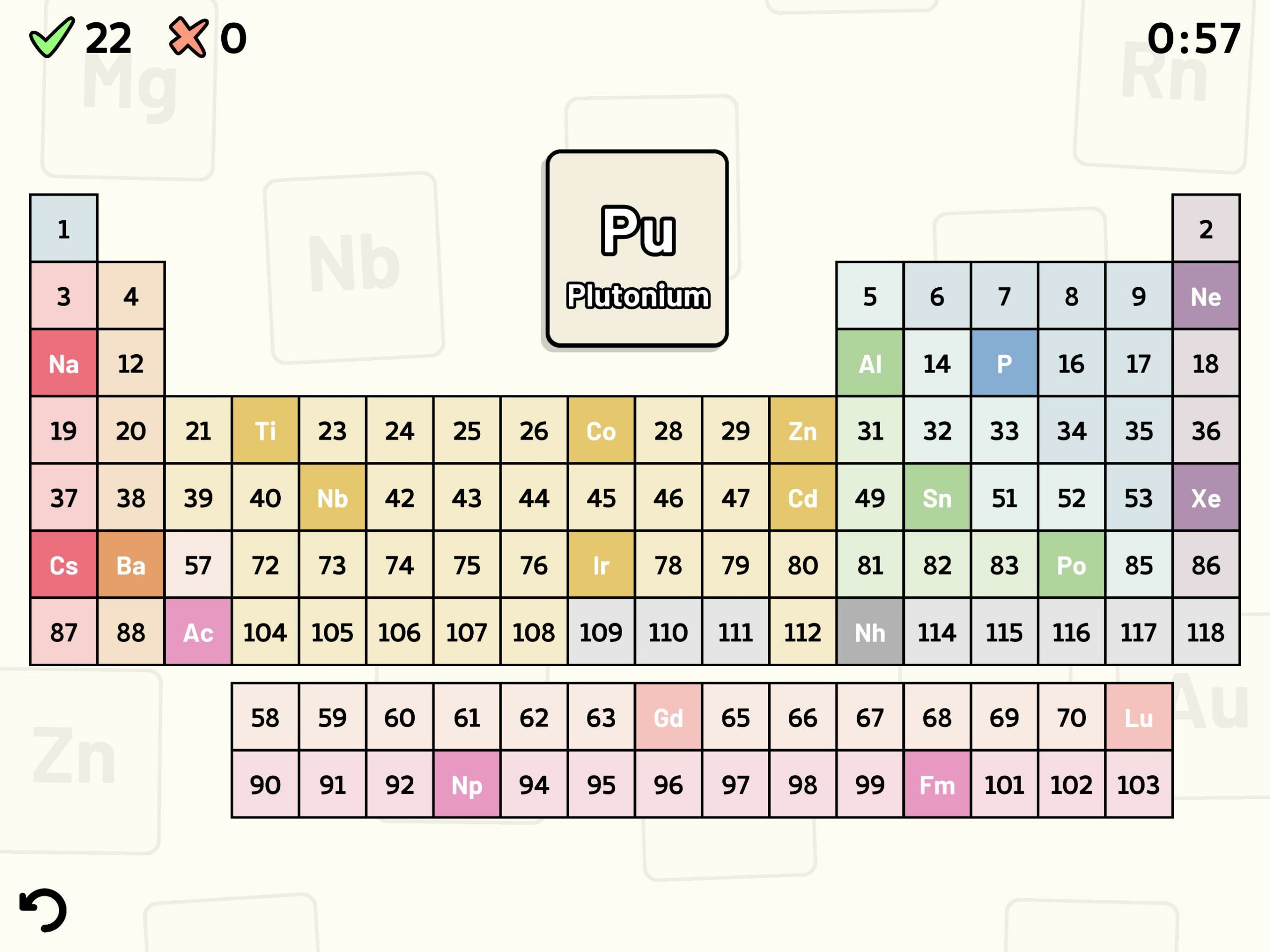 Periodic Table Quiz